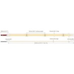 COB vientisa Šilta balta 3000K 8W/m 24V hermetiška LED juosta 320LED/m IP65 CRI90