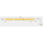 5m COB vientisa Neutrali balta 4000K 11W/m 24V hermetiška LED juosta 480LED/m IP67 CRI90