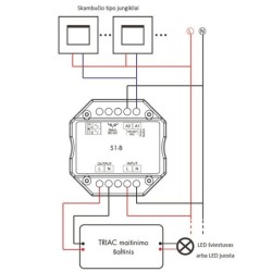Vieno kanalo 230V Valdiklis dimeris S1-B su TRIAC pritemdymo funkcija  + Push DIM