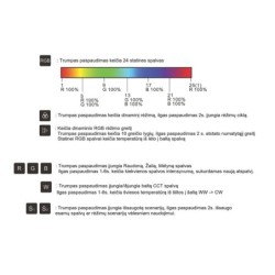 4 zonų nuotolinis valdymo pultelis RT10 tinkamas vienos spalvos RGB/RGBW ir CCT LED valdiklių valdymui