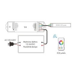 Nuolatinės įtampos RGB/RGBW valdiklis V4 12-36V 4x5A + Push DIM