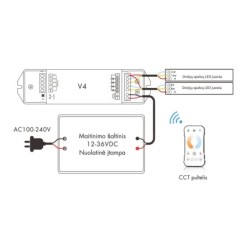 Nuolatinės įtampos RGB/RGBW valdiklis V4 12-36V 4x5A + Push DIM