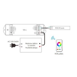 Nuolatinės įtampos RGB valdiklis V3-L 12-36V 3x6A + Push DIM