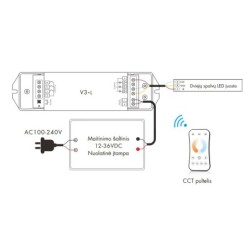 Nuolatinės įtampos RGB valdiklis V3-L 12-36V 3x6A + Push DIM