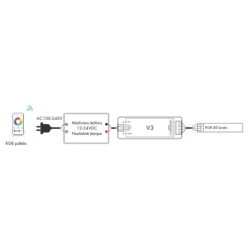 Nuolatinės įtampos RGB valdiklis V3 12-24V 3x4A