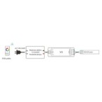 Nuolatinės įtampos RGB valdiklis V3 12-24V 3x4A