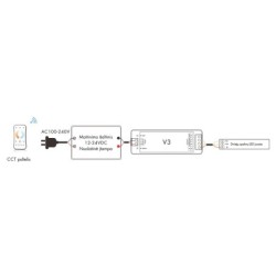 Nuolatinės įtampos RGB valdiklis V3 12-24V 3x4A