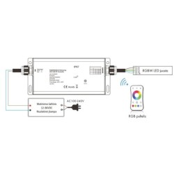 Hermetiškas IP67 nuolatinės įtampos RGB/RGBW valdiklis V4-WP 12-36V 4x5A