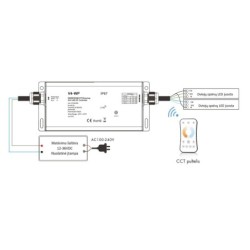 Hermetiškas IP67 nuolatinės įtampos RGB/RGBW valdiklis V4-WP 12-36V 4x5A