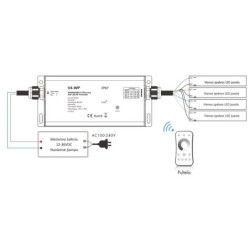 Hermetiškas IP67 nuolatinės įtampos RGB/RGBW valdiklis V4-WP 12-36V 4x5A