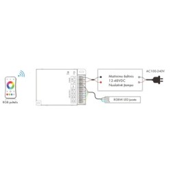 Nuolatinės įtampos Vienos spalvos RGB/RGBW ir CCT valdiklis V4-X 12-46V 4x8A