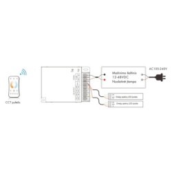 Nuolatinės įtampos Vienos spalvos RGB/RGBW ir CCT valdiklis V4-X 12-46V 4x8A