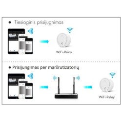 WiFi rėlė WiFi -- RF signalo keitimas DC5-24V veikia su SKYSMART aplikacija