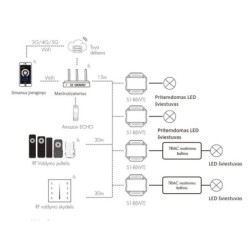 Vieno kanalo 230V valdiklis S1-B(WT) su TRIAC pritemdymo funkcija  + Push DIM + WIFI veikia su TUYA ir SMARTLIFE