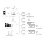 Vieno kanalo 230V valdiklis S1-B(WT) su TRIAC pritemdymo funkcija  + Push DIM + WIFI veikia su TUYA ir SMARTLIFE