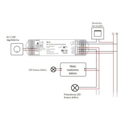 Vieno kanalo 230V valdiklis S1-L su TRIAC pritemdymo funkcija, naudojamas su sukamu šviesos reguliatoriumi ir RF valdymo pulteli
