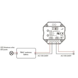 Sieninis rotorinis TRIAC LED valdiklis S1-K/WH skirtas vienos spalvos LED apšvietimo valdymui.