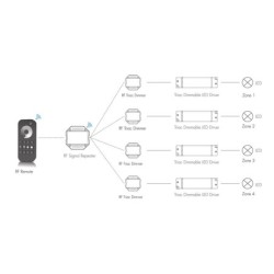 RF signalo kartotuvas tinkamas 2.4GHz pulteliams ir valdikliams (220V/12-24V)