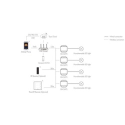 SMART 230V Valdiklis SS-C On/Off + Push + RF + WiFi