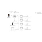 SMART 230V Valdiklis SS-C On/Off + Push + RF + WiFi