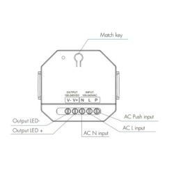 230V įtampos LED juostos pritemdymo valdiklis 150-360W (maks. 25 metrų juostai)