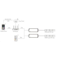 SMART WiFi skaitmeninės RGB/RGBW IC LED juostos valdiklis WT-SPI + RF 8A 5-24V IP20