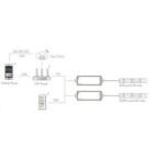 SMART WiFi skaitmeninės RGB/RGBW IC LED juostos valdiklis WT-SPI + RF 8A 5-24V IP20