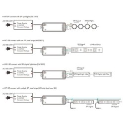 SMART WiFi skaitmeninės RGB/RGBW IC LED juostos valdiklis WT-SPI + RF 8A 5-24V IP20