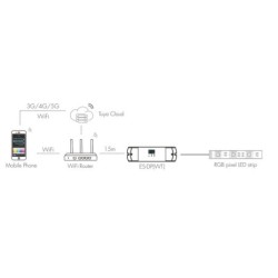 WiFi ir RF skaitmeninės LED juostos valdiklis ES-DP(WT) 15A 5-24V IP20 + PushKey