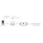 WiFi ir RF skaitmeninės LED juostos valdiklis ES-DP(WT) 15A 5-24V IP20 + PushKey