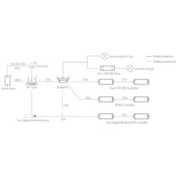 Smart TUYA WiFI įmontuojamas judesio daviklis EH-R(WT) 220V + RF