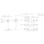Smart TUYA WiFI įmontuojamas judesio daviklis EH-R(WT) 220V + RF