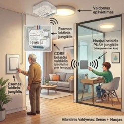 Išmanusis Wi-Fi + RF apšvietimo valdiklis CORE2 (1-kanalo, TUYA / valdymas balsu)