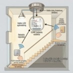 Išmanusis Wi-Fi + RF šviesos reguliatorius / Dimeris CORE4 (TRIAC, TUYA / valdymas balsu)