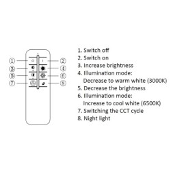 Pakabinamas šviestuvas Simni LED 55W 3000, 4000, 6500, 3000, 6000K Balta (PLF-54130-WH-CHMPN)